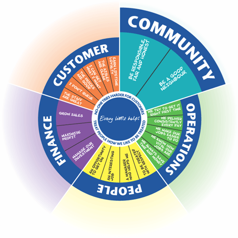 Corporate Responsibility