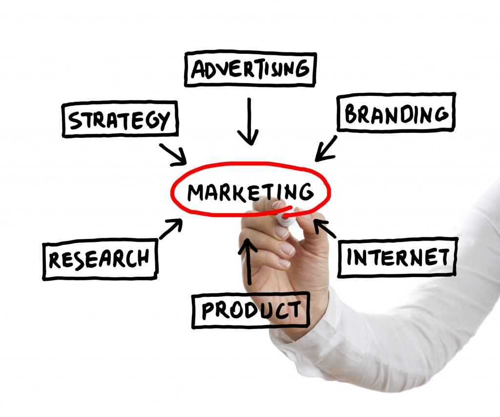 Fantastic Marketing Tips
