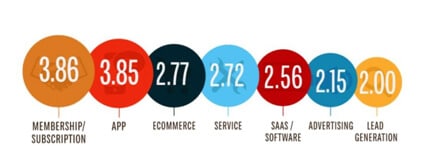 How to Value Your E-commerce Business