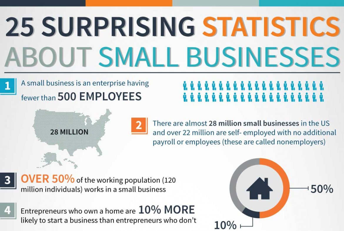 Small Business Infographics