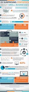 Small Business Infographics