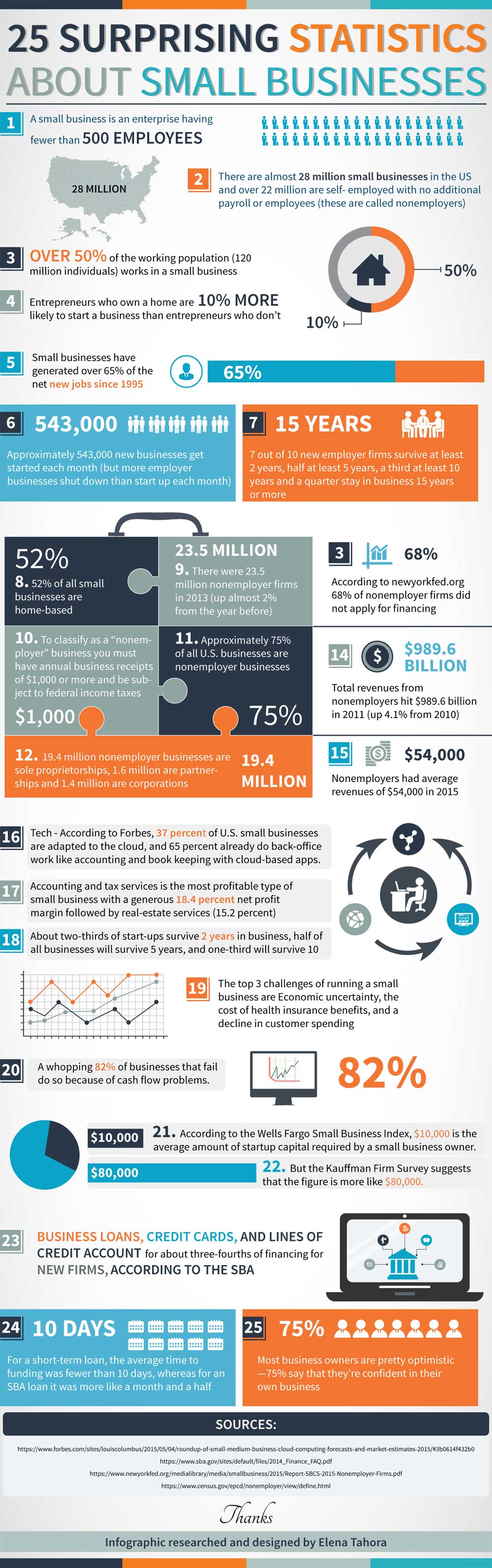 Small Business Infographics