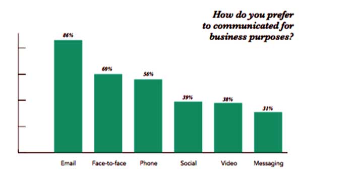 How to Build Effective Business Relationships Using a Business Database