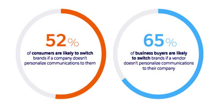 How to Build Effective Business Relationships Using a Business Database