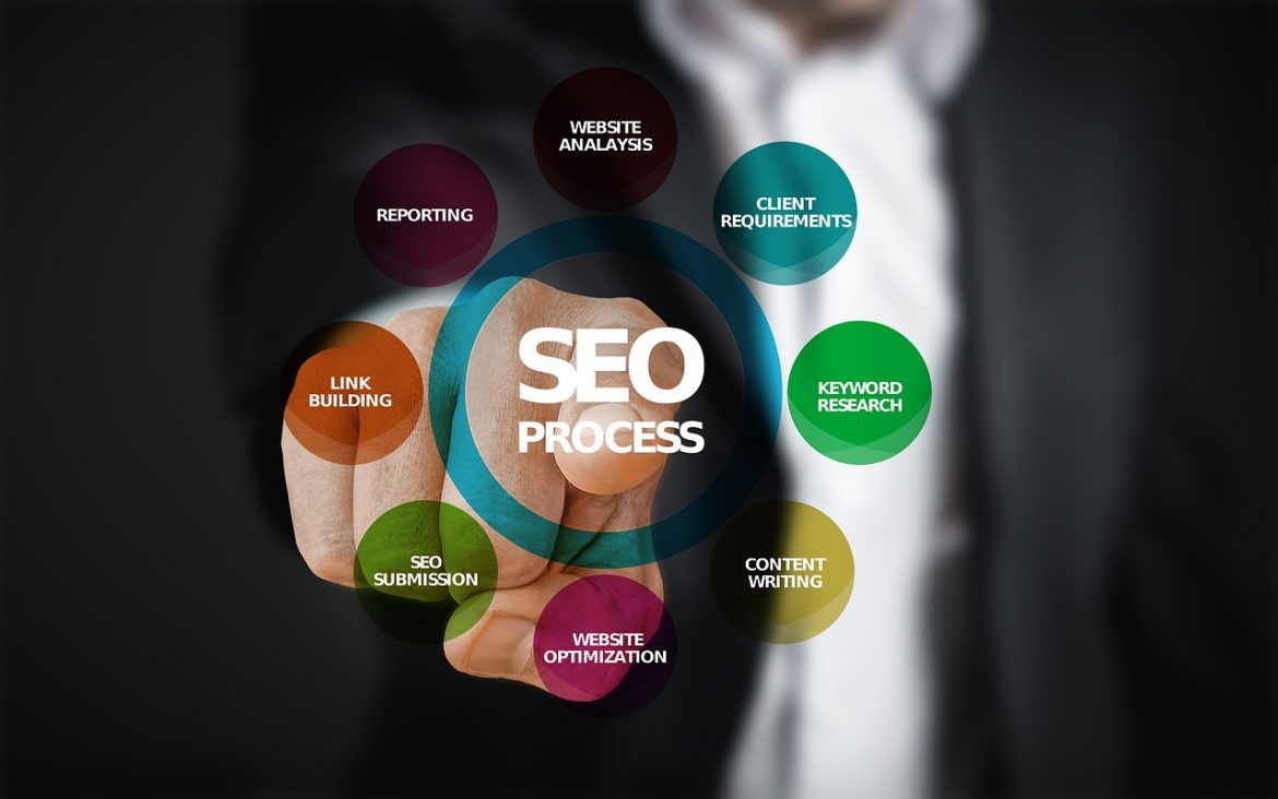 Why Every Business Should Consider Investing In SEO