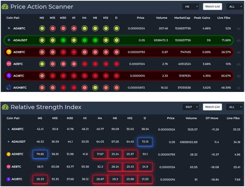 Price Action Scanner 