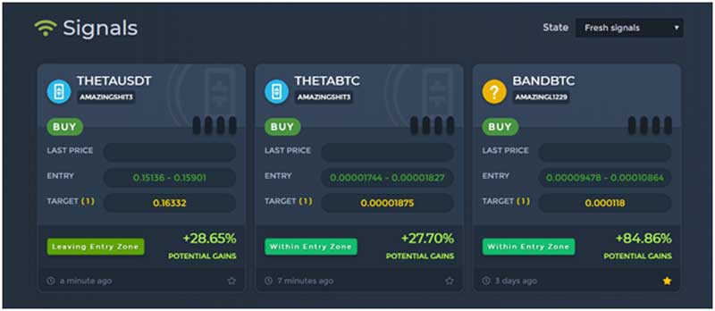 ProfitFarmers Signals