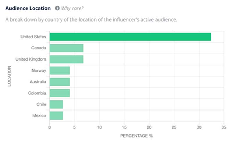influencer marketing