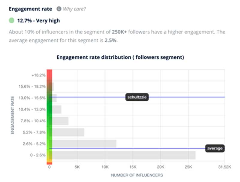 influencer marketing