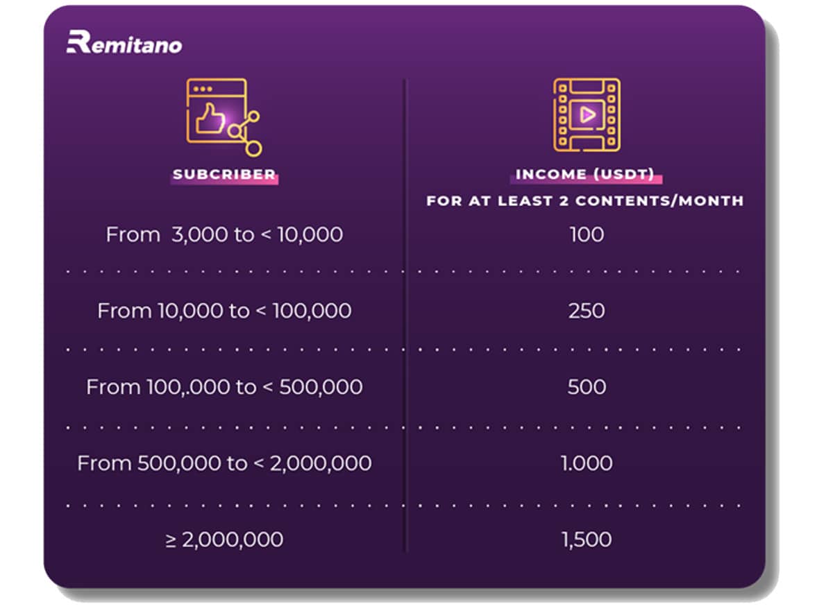 Remitano Ambassador Program