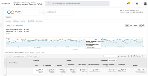 Competitive strategy efficiency