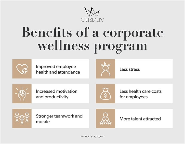 Benefits of a corporate wellness program